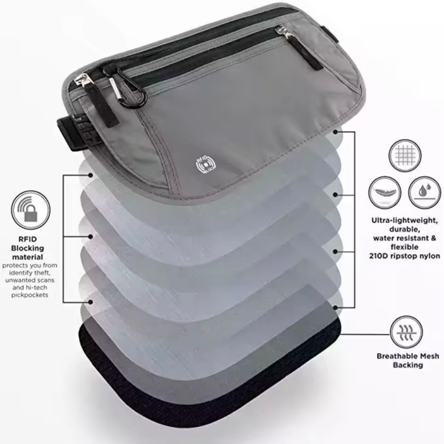 RFID Shield Pouch