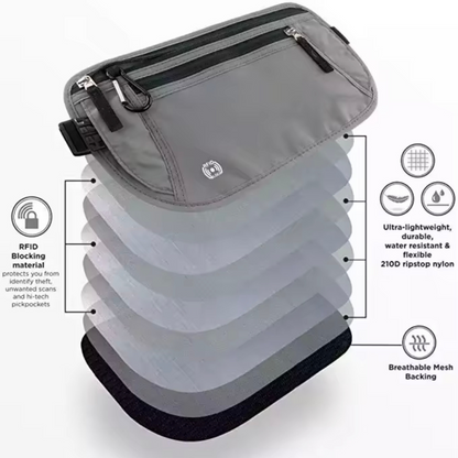 RFID Shield Pouch